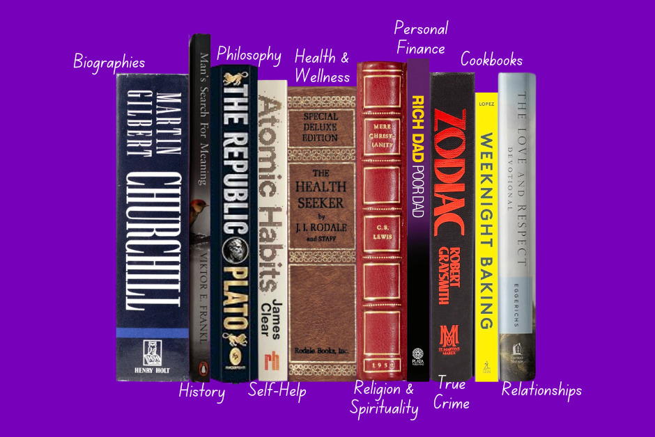 Nonfiction Genres